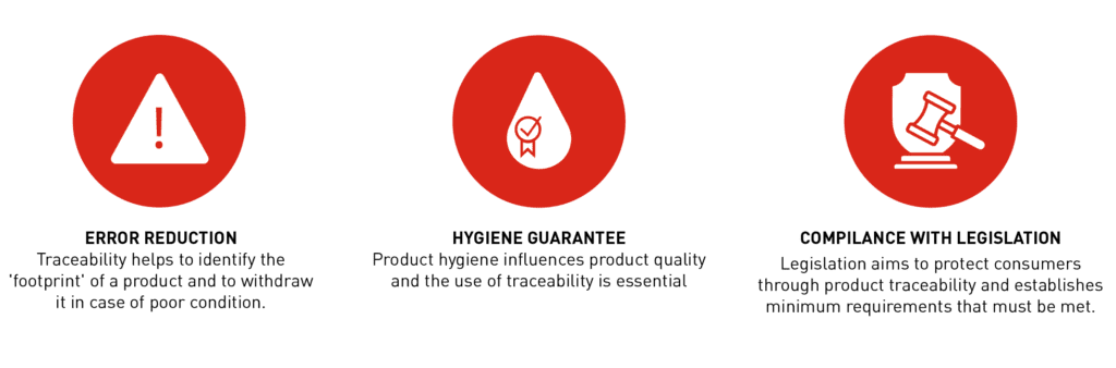 Traceability in product quality