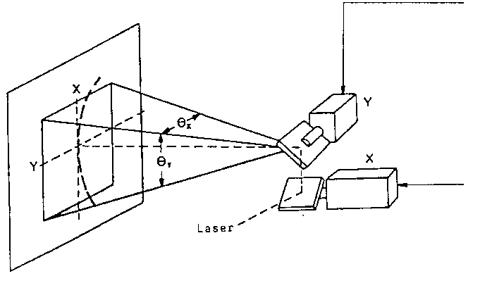 Optical system Optical system